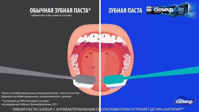 Closeup. Открой длительную свежесть дыхания без бактерий! смотреть онлайн