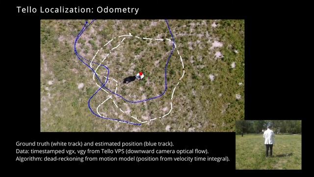 Tello Localization: Odometry смотреть онлайн