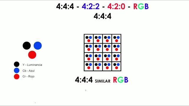 Qué es el subsampling? 4:4:4, 4:2:2, 4:2:0. RGB vs YCbCr. Efectos en el panel de control de Nvidia. смотреть онлайн