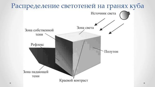 2.4.2. Систематизация содержания об изображении объема и пространства на плоскости (перспектива) смотреть онлайн