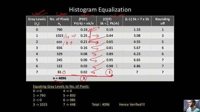 30. Histogram Processing - PDF, CDF and Histogram Equalization смотреть онлайн