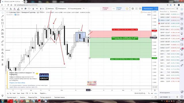 Форекс прогноз по EUR/USD , GBP/USD, USD/ CАD , USD/JPY, золото с 30 по 4 октября 2019 года смотреть онлайн