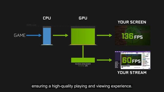 NVIDIA GeForce RTX 40 Series for Streaming | ASUS Graphics NA смотреть онлайн