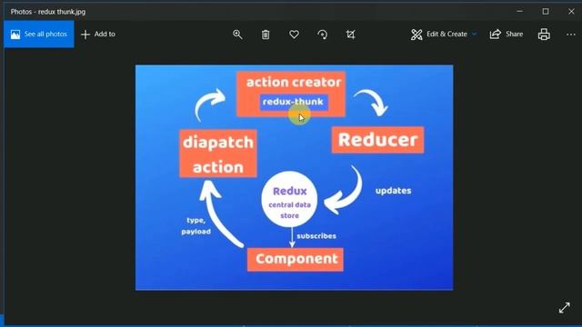 Action creators and redux thunk for asynchronous tasks in redux | react and redux tutorials in hind смотреть онлайн