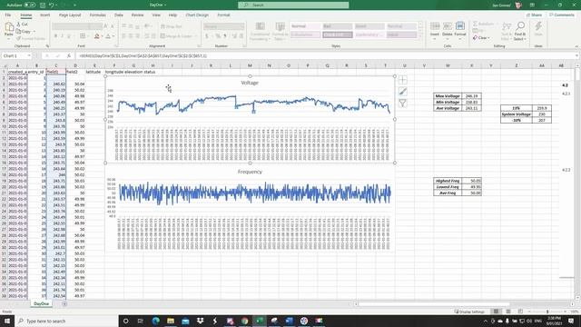 Check out a Voltage and Frequency logger I made. - Arduino смотреть онлайн