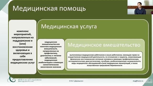 Законодательство в сфере здравоохранения 323 ФЗ (часть 1). Дерюшкин В.Г. смотреть онлайн