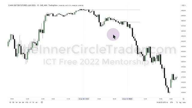 2022 ICT Mentorship - 21 Эпизод ICT НА РУССКОМ смотреть онлайн