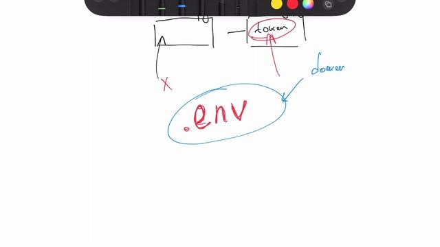 AIogram Bot Mastery: How to Build a Scalable and Organized Project Structure - lesson 2 смотреть онлайн
