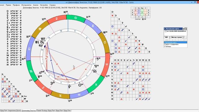 Брэд Питт и его женщины