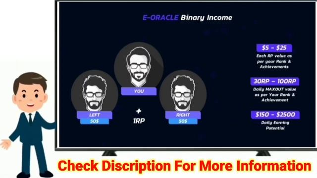 E - ORACLE Full Business Plan In Marathi | E - ORACLE Plan | 2021 Best Company On MLM Based смотреть онлайн