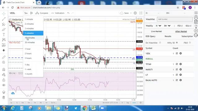 TradeClue Trade Setup for 26 Feb 2020 - Nifty, Bank Nifty, Maruti, LT, Bajaj-Auto смотреть онлайн