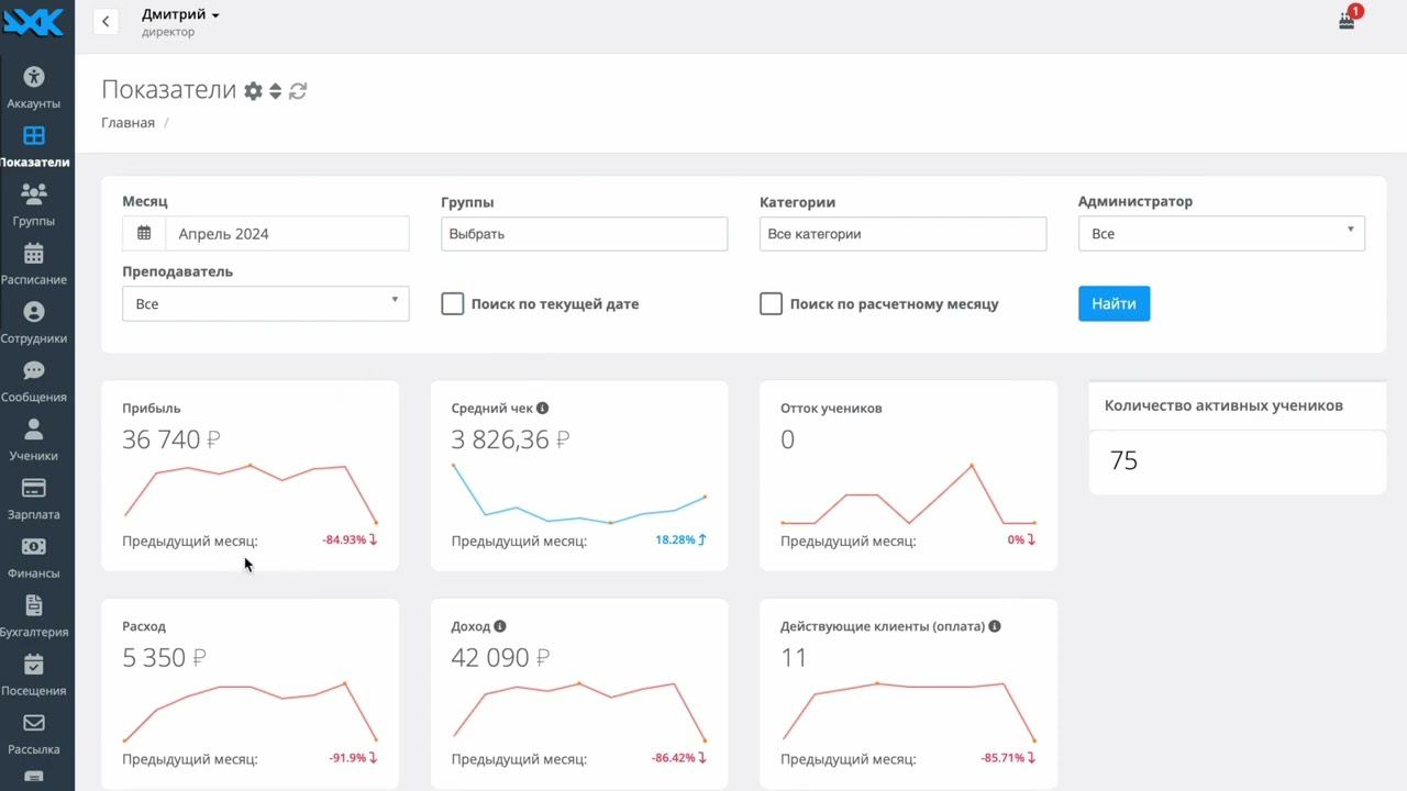 Показатели. Поиск по текущей дате и расчетному месяцу