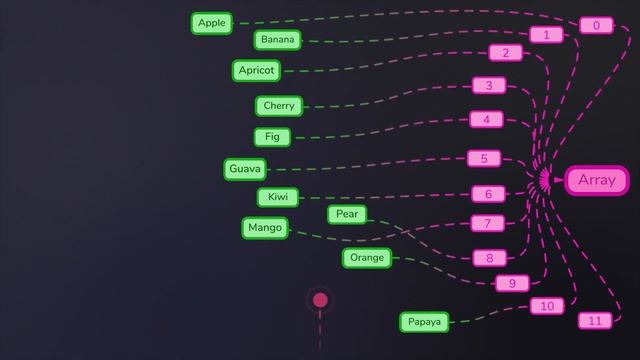 ArrayList In Java | How It Works Internally | Data Structure & Algorithm | Beginners