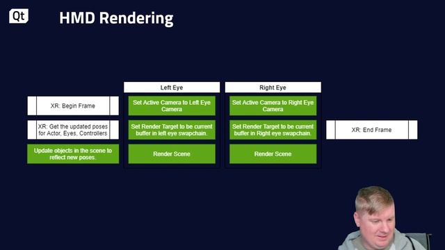 Virtual Reality with Qt Quick 3D | Graphics | #QtWS21 смотреть онлайн