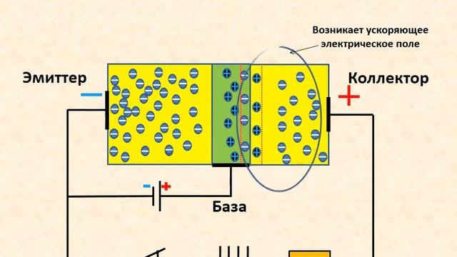 Биполярный транзистор