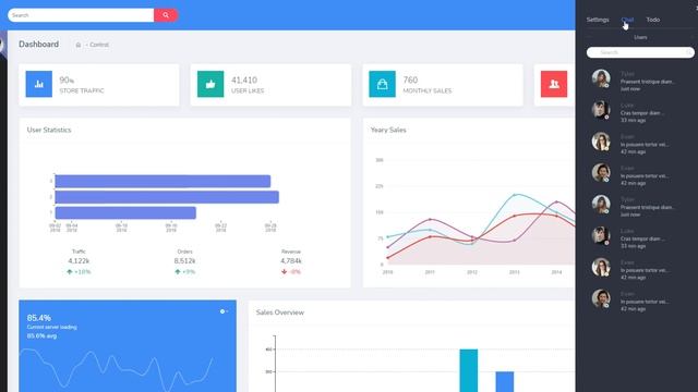 Best Admin Panel Bootstrap 5 Admin Dashboard with Admin Dashboard UI Kit – Ekan смотреть онлайн