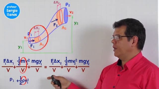 Ecuación De Bernoulli - Demostración, Principio Y Aplicaciones