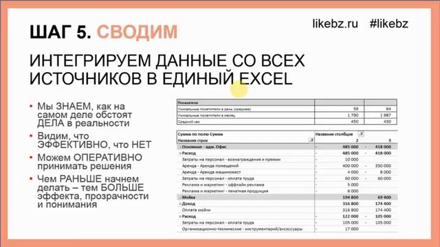 Управленческая отчетность смотреть онлайн