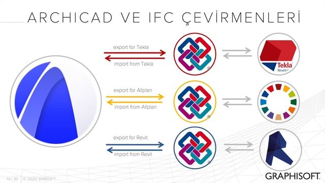 İmge Yaman - Archicad ve IFC Kullanımının Püf Noktaları ve İpuçları Örnek Çalışması смотреть онлайн