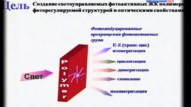 Academia.63.Алексей Бобровский. Необыкновенные превращения ЖК-полимеров смотреть онлайн