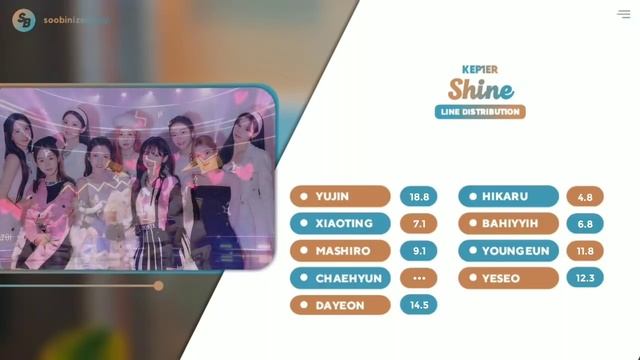 KEP1ER (케플러) - Shine (Kep1er Ver.) || Line Distribution
