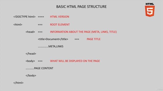 9 Basic HTML Document Structure | HTML full course | Skills to Learn смотреть онлайн