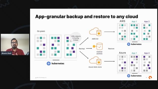 It's a Brave New World: Demystifying Data Protection for Kubernetes смотреть онлайн