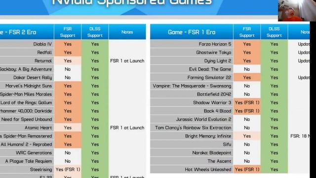 Amd Under Fire For Their Comments..... Let`s Find Out!! #amd #nvidia #gaming смотреть онлайн