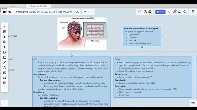 Brain Computer Interface (BCI) Mindmap (v1.3.0) смотреть онлайн