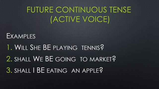 Future Continuous Tense (Active Voice) Formula and Exercise. смотреть онлайн