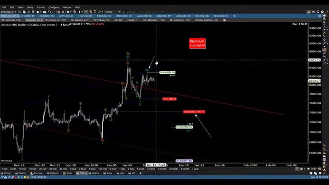 Обзор на Биткоин, 13 января смотреть онлайн