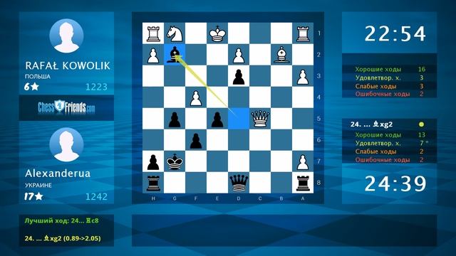 Chess Game Analysis: RAFAŁ KOWOLIK - Alexanderua : 0-1 (By ChessFriends.com) смотреть онлайн