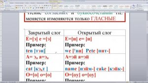 Открытые и закрытые слоги чтение гласных. 2 класс Английский