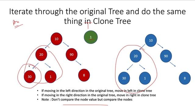 Find a Corresponding Node of a Binary Tree in a Clone of That Tree | Leetcode | Leetcode 1379 смотреть онлайн