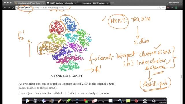 TSNE on MNIST: Dimensionality Reduction Machine Learning | Lecture 26 | Applied AI Course смотреть онлайн