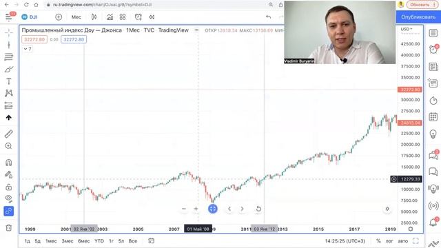 Как защитить свои сбережения от инфляции? смотреть онлайн