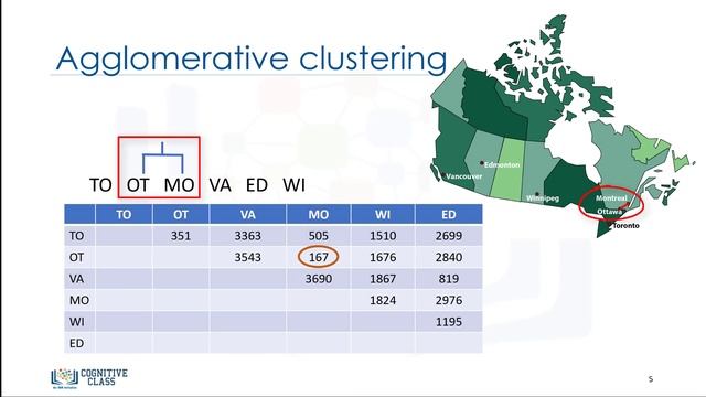 22. Hierarchical Clustering | Machine Learning with Python | Tech2Teach смотреть онлайн