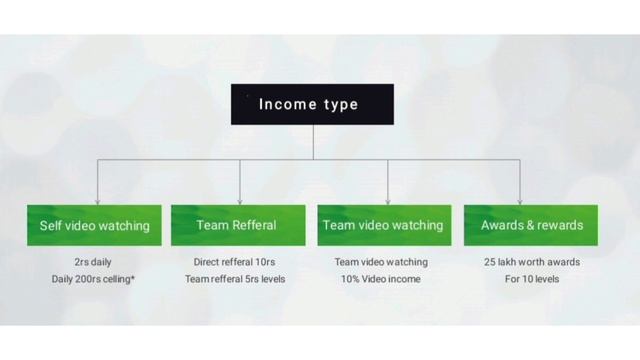 W2M part time job смотреть онлайн