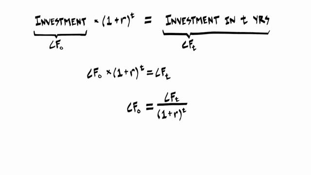 IRR Made Simple смотреть онлайн