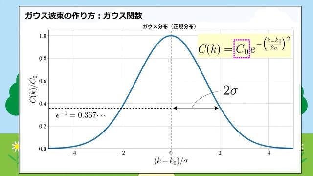 電子パルスの作り方【Pythonコピペで量子力学完全攻略マニュアル】 смотреть онлайн