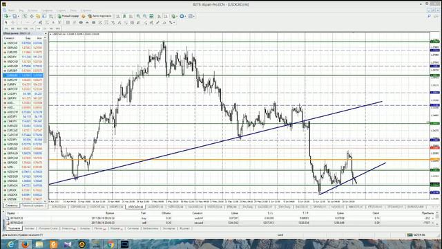 Анализ основных валютных пар за 23.06.17 Часть 1 смотреть онлайн