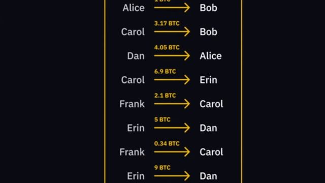Что это такое - Биткоин? Часть 1 смотреть онлайн