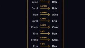 Что это такое - Биткоин? Часть 1