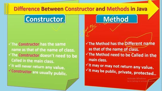 ICSE 10th Computer Application || Difference between constructor and method in Java смотреть онлайн