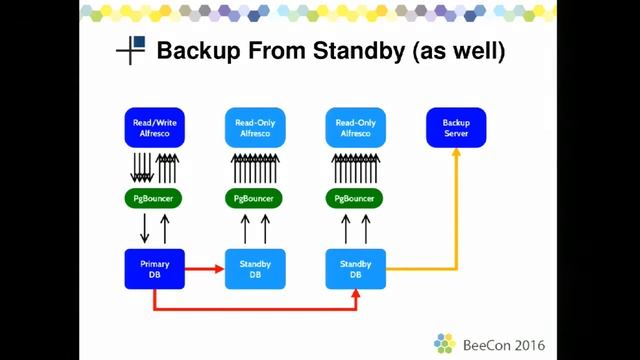 Gianni Ciolli - PostgreSQL what you should know to improve your Alfresco смотреть онлайн