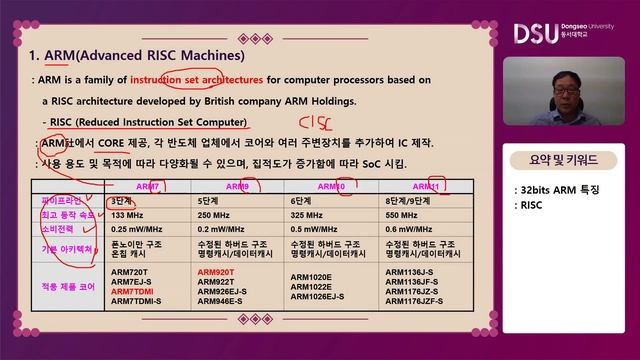 [DBC] Cortex M7 Processor 1 смотреть онлайн