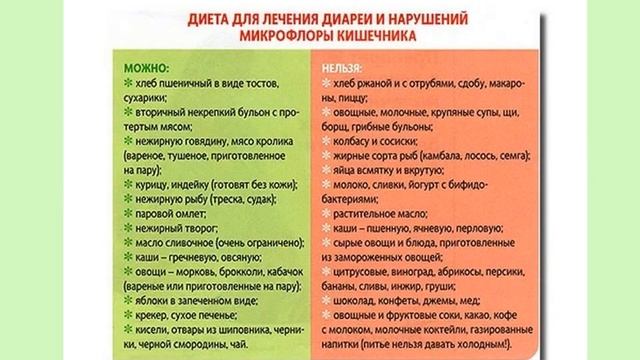 Кишечные инфекции