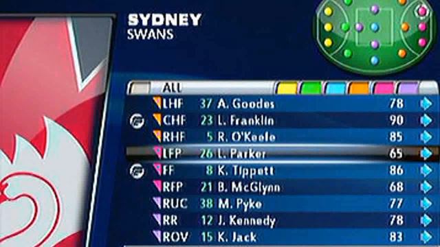 The 'Buddy' Plan | How Lance Franklin Will Impact The Swans смотреть онлайн
