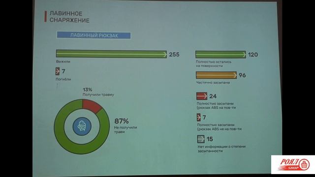 РОЯЛ АВТО ПОЛЕЗНОЕ: Лавинная безопасность смотреть онлайн
