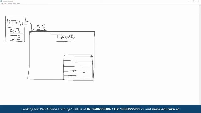 AWS Lambda tutorial for Beginners | Lambda Function in AWS | AWS Training | Edureka | AWS Rewind- 5 смотреть онлайн
